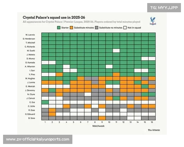 英超球员负荷管理,轮换策略见效